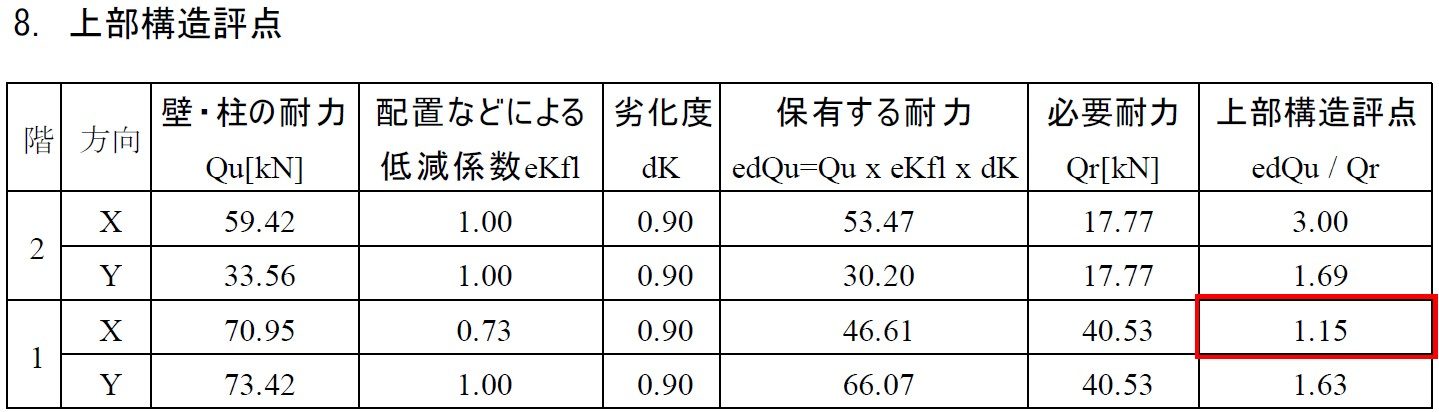 中央区T邸補強診断