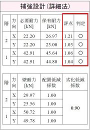 補強診断（重い建物）