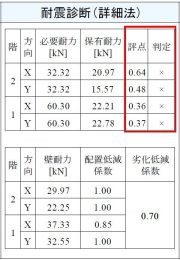 現況診断（非常に重い建物）