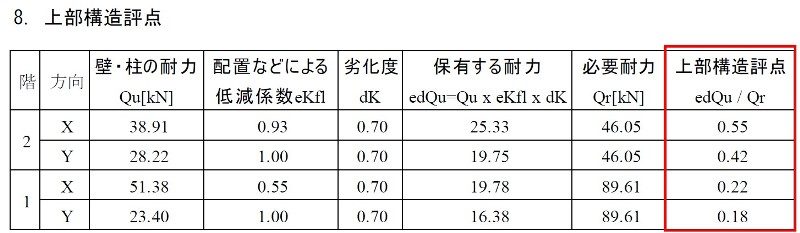 崖の上のS邸現況診断