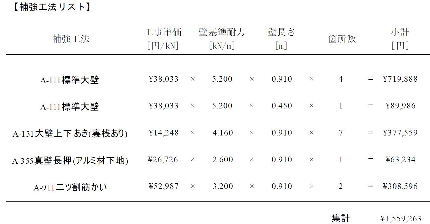 補強費用