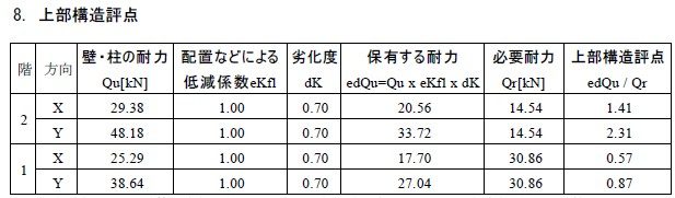 U邸現況耐震診断