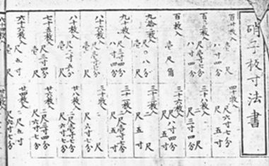 硝子板寸法書（西洋建築雛形M30より）