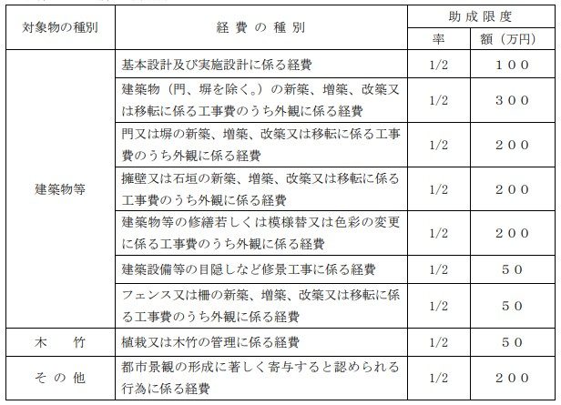 西宮市都市景観形成助成金