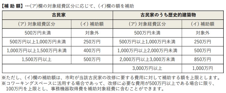 2025古民家再生改修工事費補助金